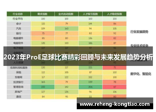 2023年ProE足球比赛精彩回顾与未来发展趋势分析